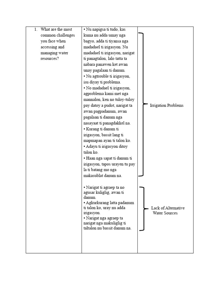Code 2 | PDF