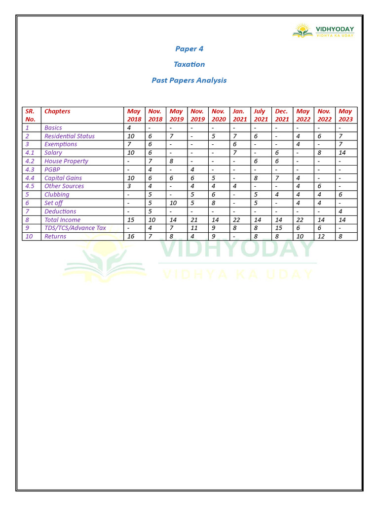 Taxation Past Papers Analysis Summary | PDF