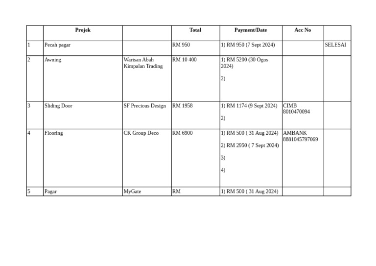 Stunning Annually Renewed Renovation Schedule Proposal image
