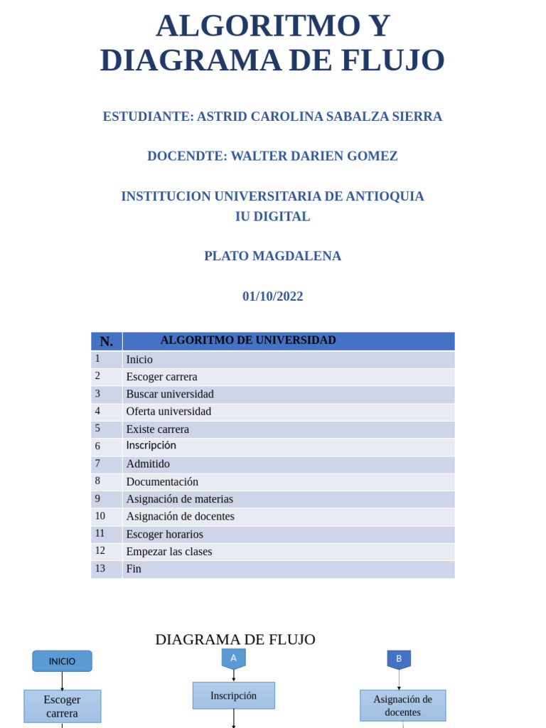 Algoritmo y Diagrama de Flujo | PDF