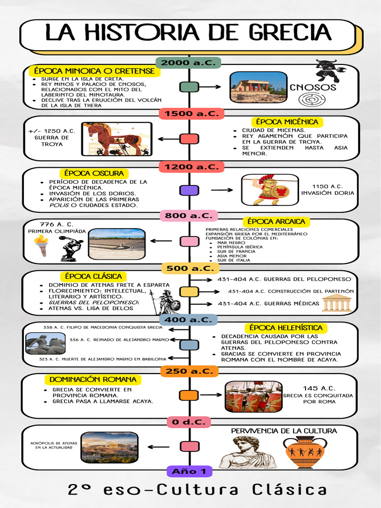 La Historia de Grecia | PDF | Grecia | Antigua Grecia