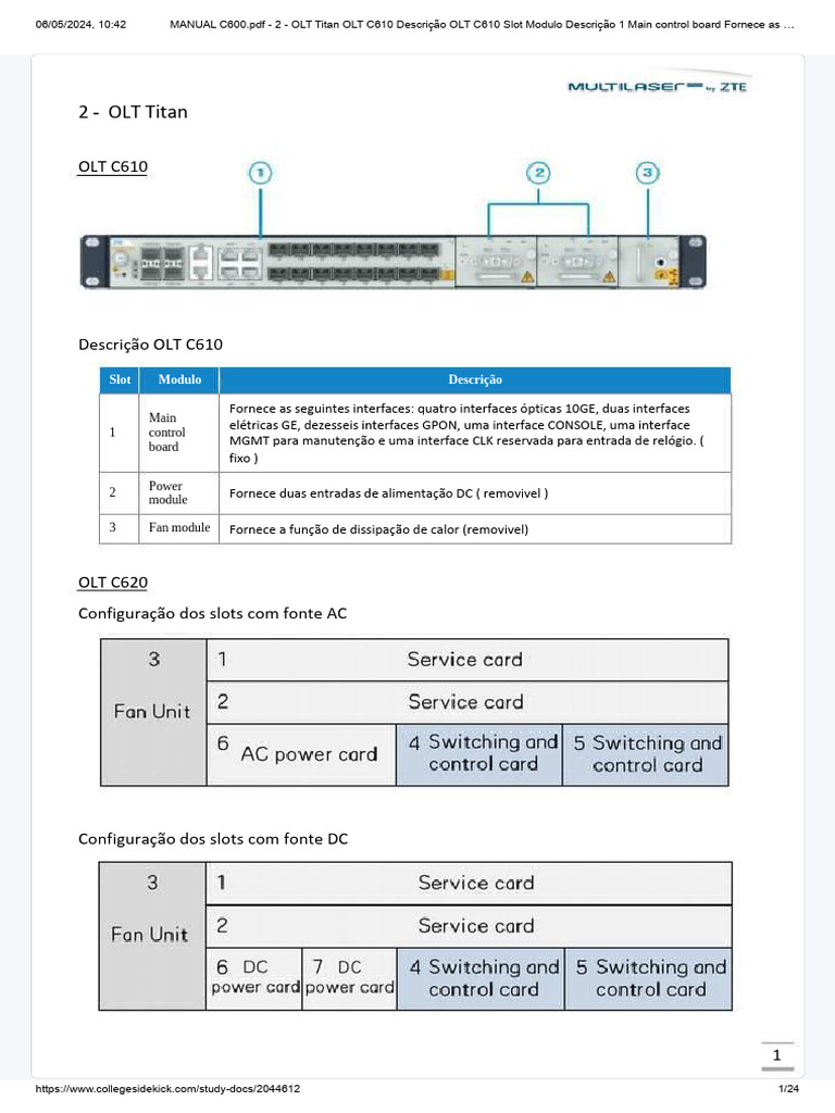 Comandos e Configurações OLT ZTE C600 | PDF | Protocolo de