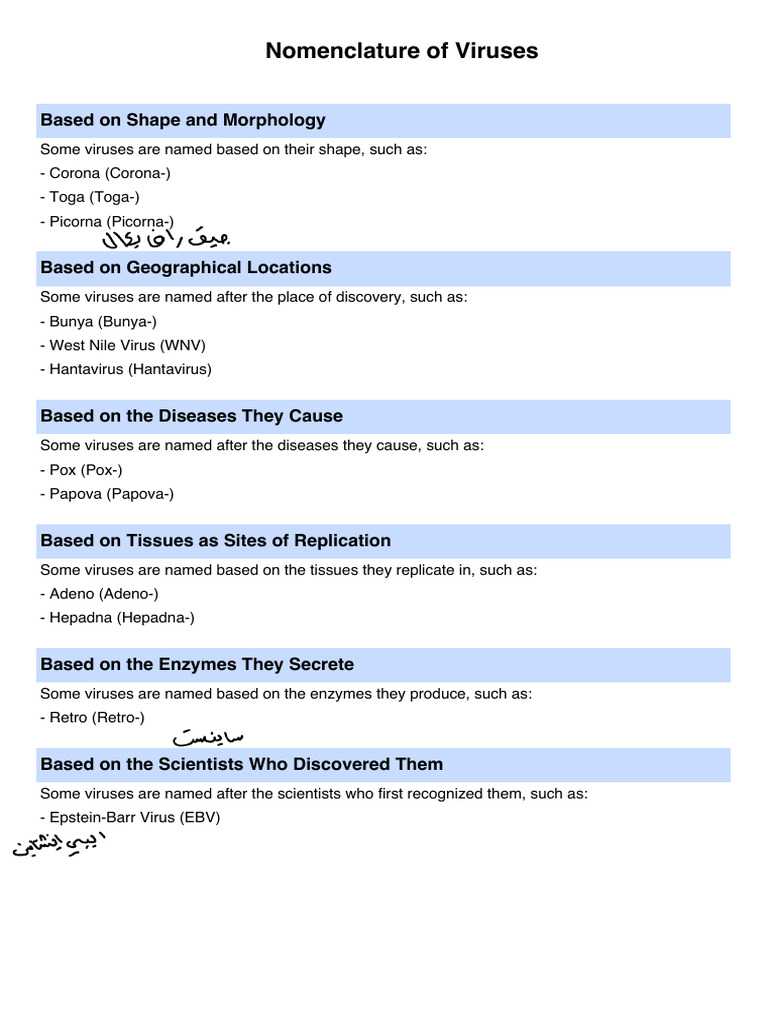 Virus Nomenclature by Type and Origin | PDF