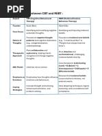 CAPLAN THEORY OF CRISIS (Concept of Nursing) | PDF | Anxiety | Stress ...