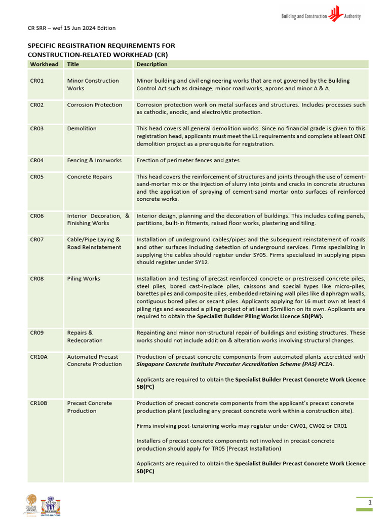 BCA CR06 Registration Requirements | PDF | Deep Foundation | Materials