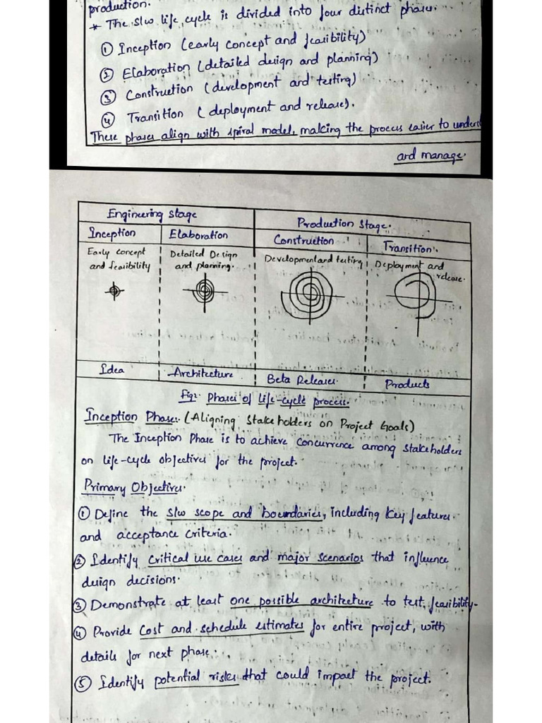 SPM Unit 3impANS | PDF