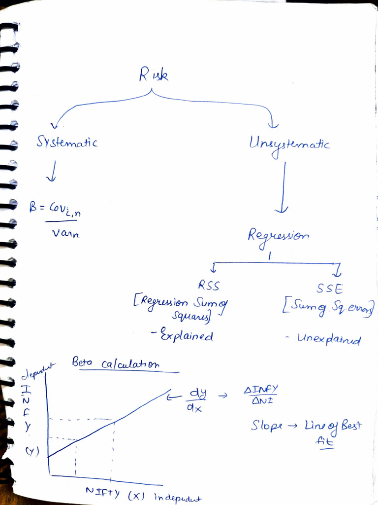 Tarun Mid Sem Notes | PDF
