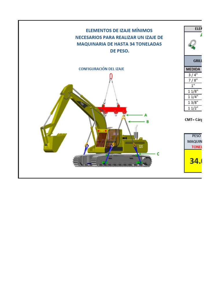 Elementos para Izaje de Maquinaria 34T | PDF