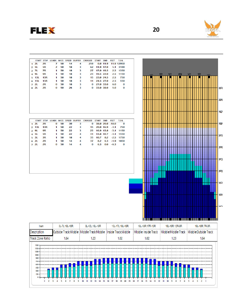 Bowling Oil Pattern Configuration Guide | PDF