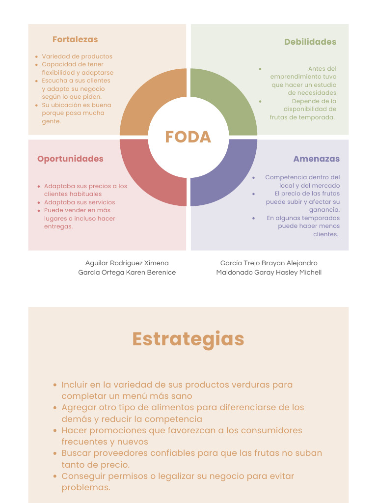 FODA Jugos Miguel | PDF