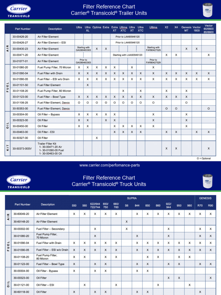 Carrier Transicold Filter Reference Chart | PDF