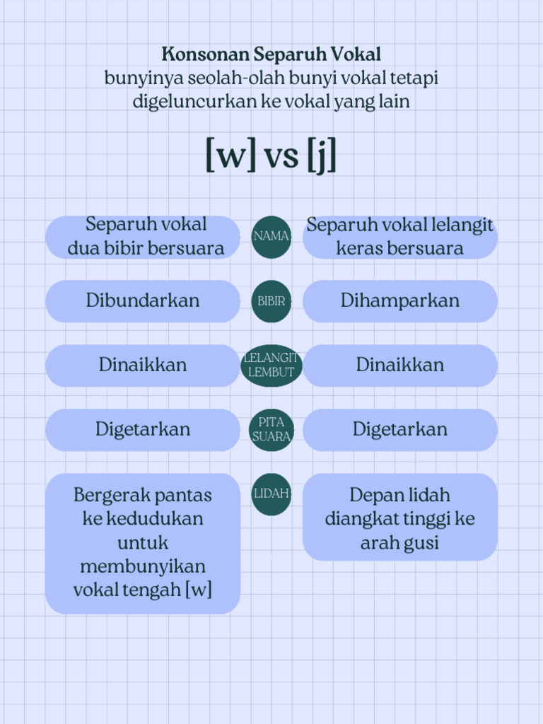 Konsonan Separuh Vokal | PDF