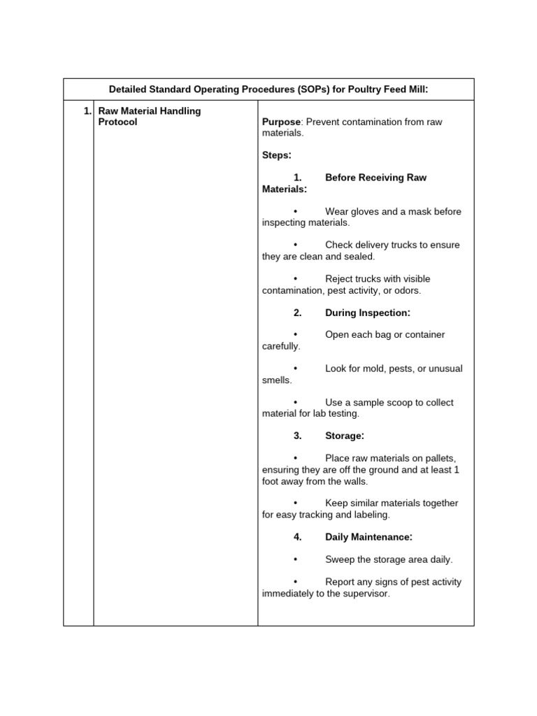 Poultry Feed Mill SOPs for Safety | PDF | Hygiene | Hand Washing
