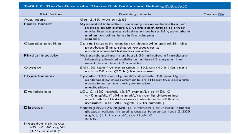 ACSM CVD Risks | PDF