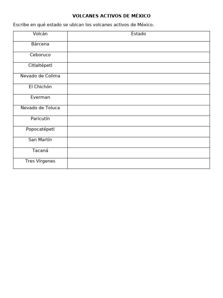 Tabla Volcanes | PDF