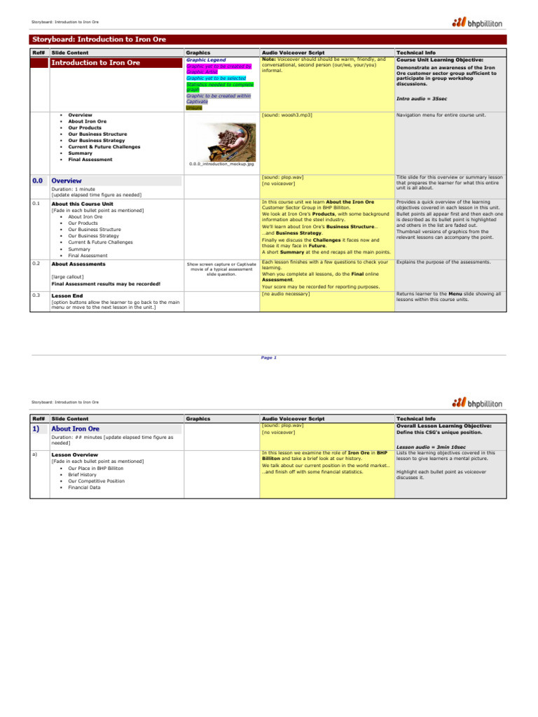 Introduction to Iron Ore Overview | PDF | Steel | Steelmaking