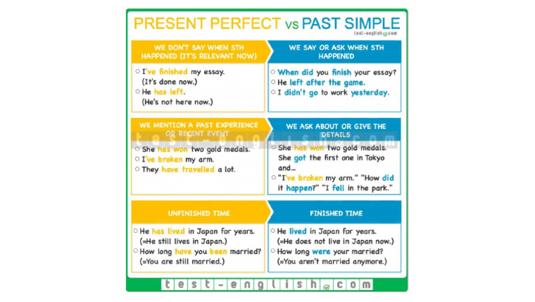 Difference Between Past Perfect And Past Simple With Specified Time – YEIP