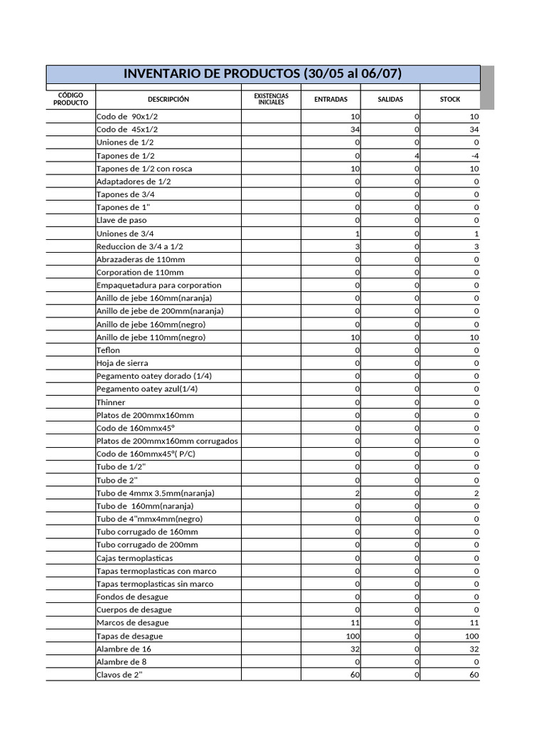 Inventario de Productos: Entradas y Salidas | PDF | Materiales ...