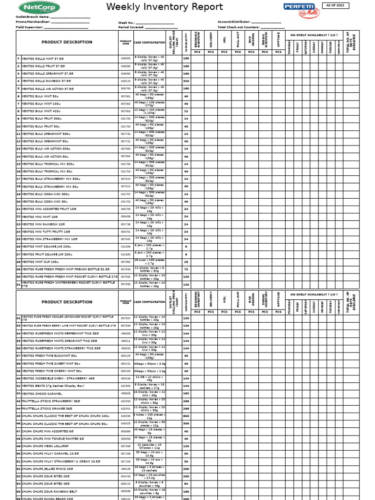 New Inventory Form 2025 | PDF | Confectionery | Sugar