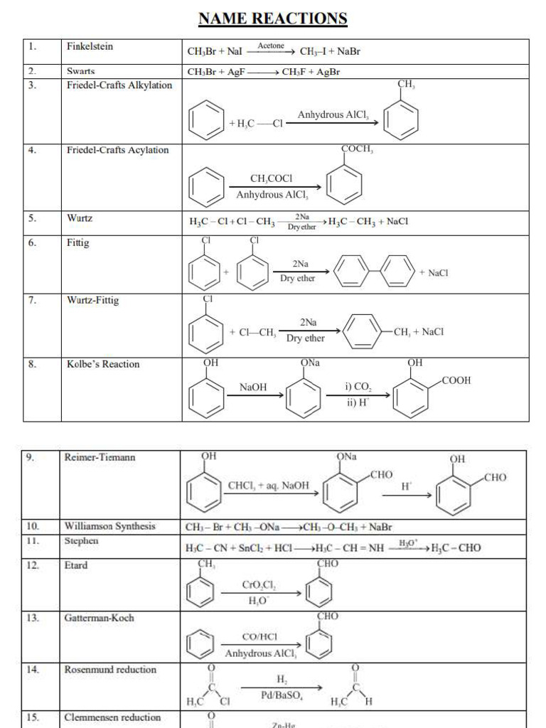 Named RXN | PDF