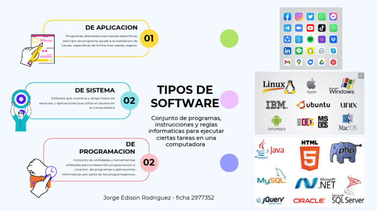 Mapa Mental del Software | PDF