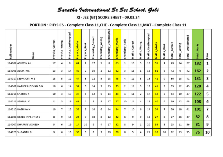 JEE Score Sheet for XI Students - Gobi | PDF