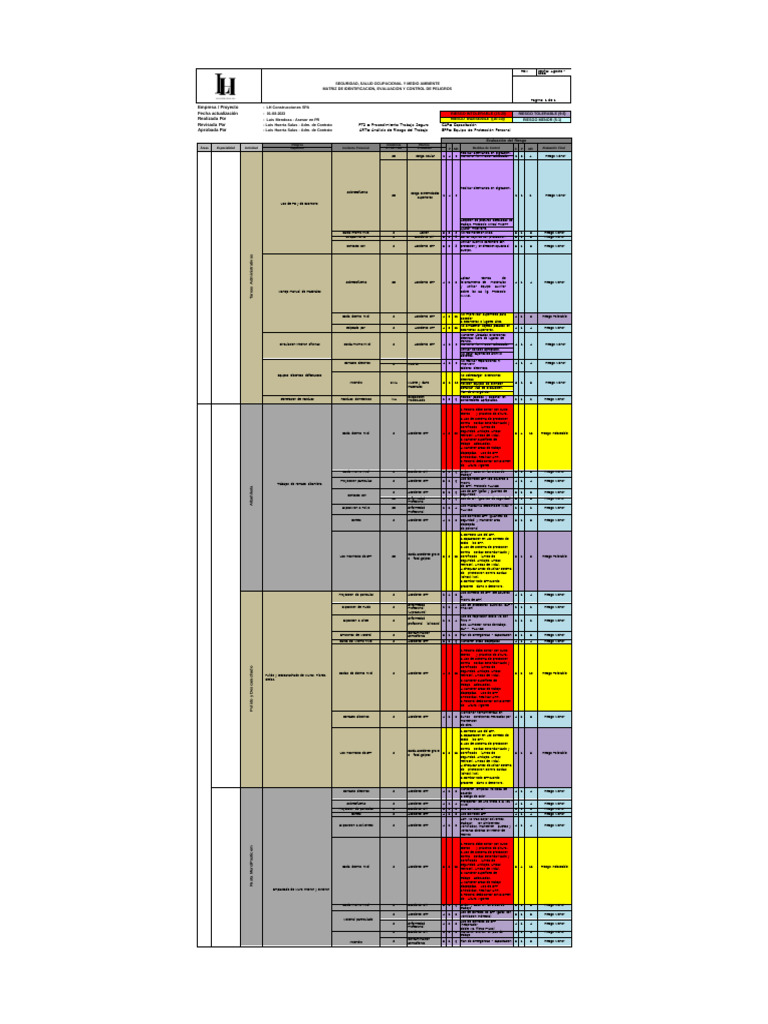 Matriz de Riesgos en Seguridad Laboral | PDF | Seguridad y salud ...