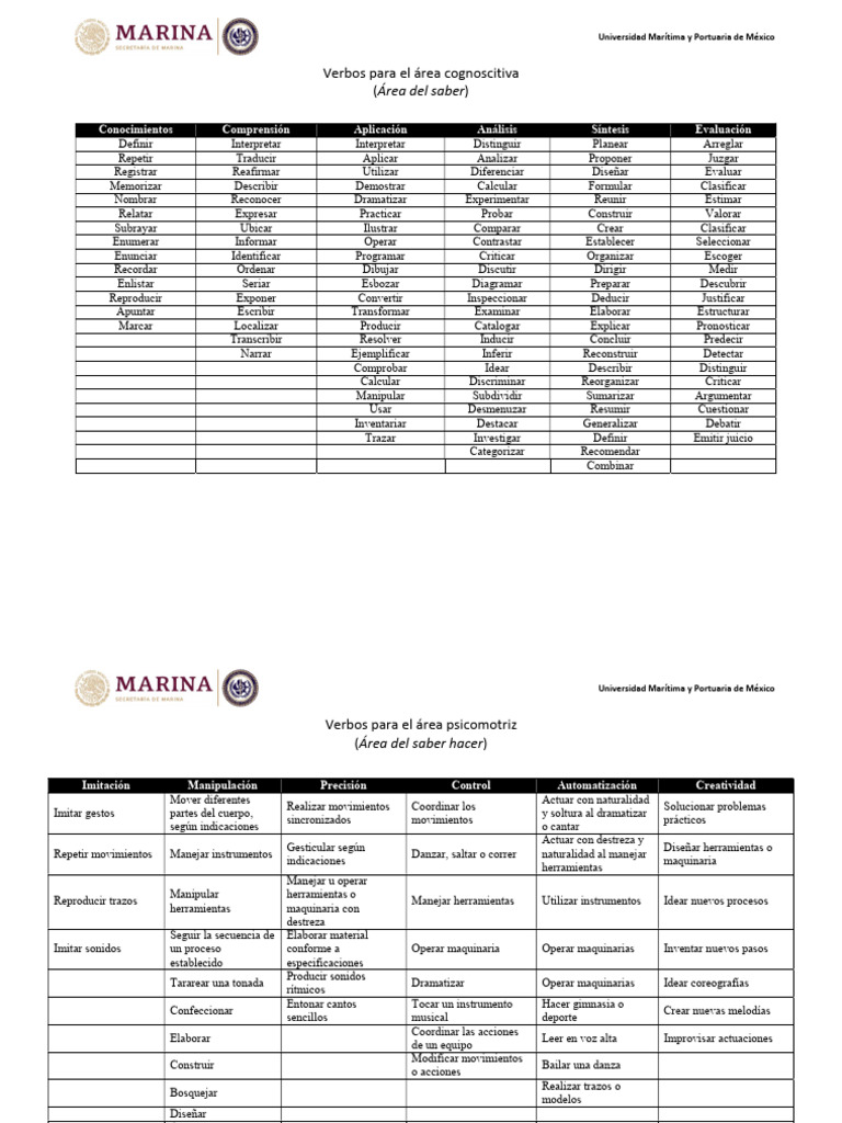 Verbos en la Taxonomía de Bloom | PDF