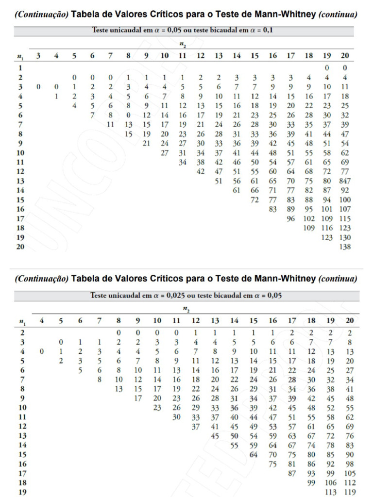 Tabela MW | PDF
