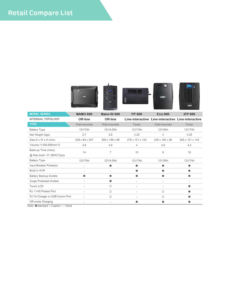 Retail Compare List for UPS Models | PDF