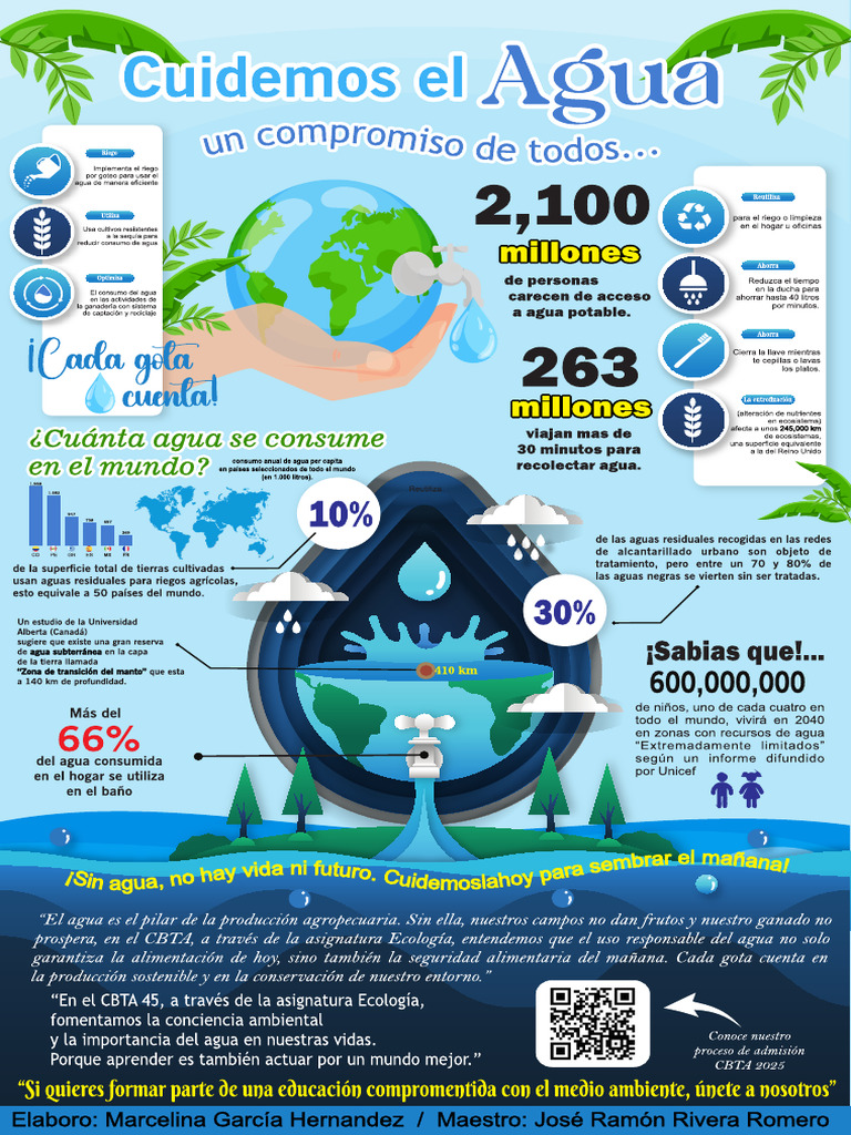 Infografia Del Agua | PDF