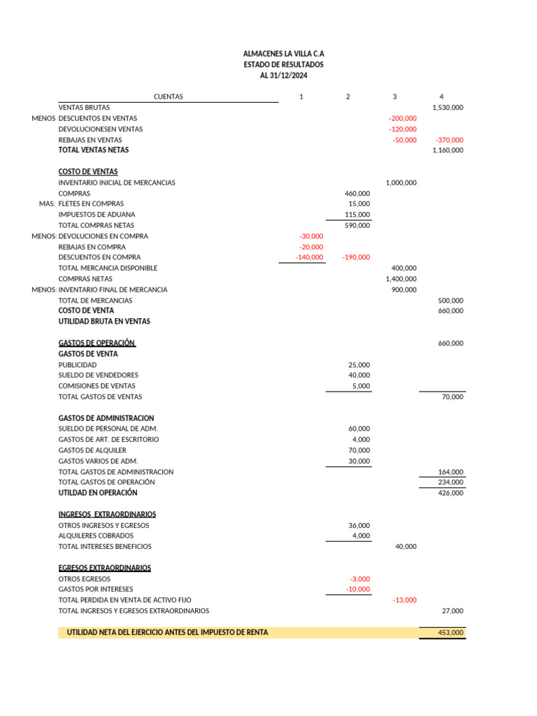 Ejercicio Estado de Resultado 1 | PDF | Ingresos | Contabilidad financiera