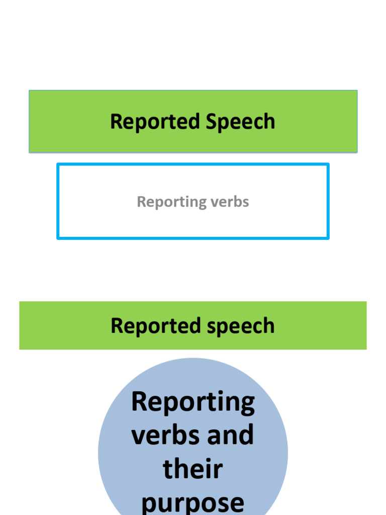 Understanding Reporting Verbs in English | PDF | Verb | Linguistics