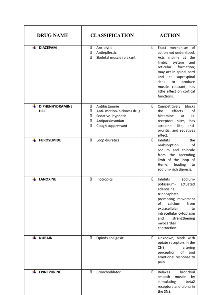 Drugs Sa DR | PDF