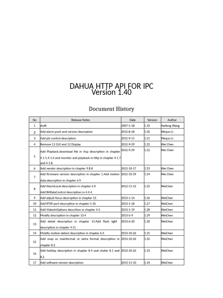 Dahua IPC HTTP API Documentation | PDF | Computing