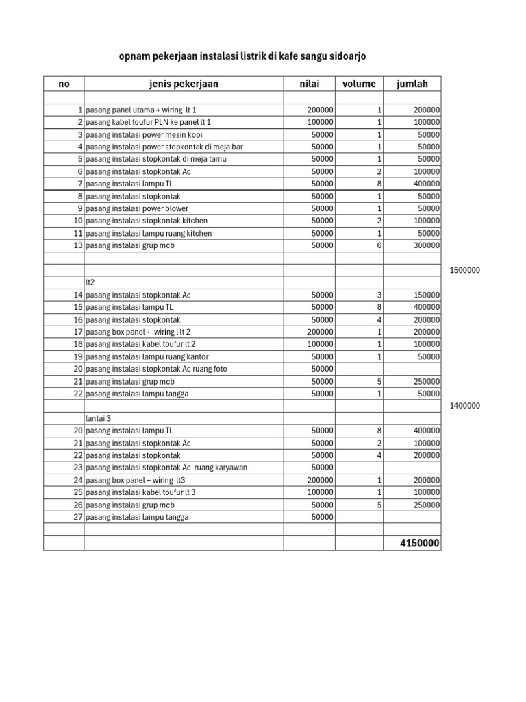 RAB Instalasi Listrik Cafe Sangu Sidoarjo | PDF