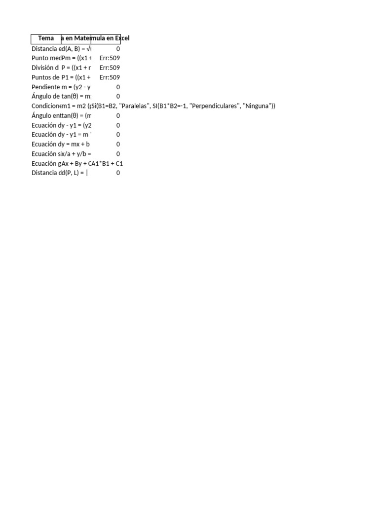 Formulas Modulo I | PDF