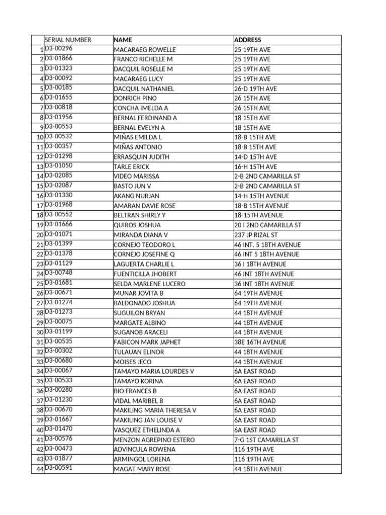Resident Registration List by Address | PDF