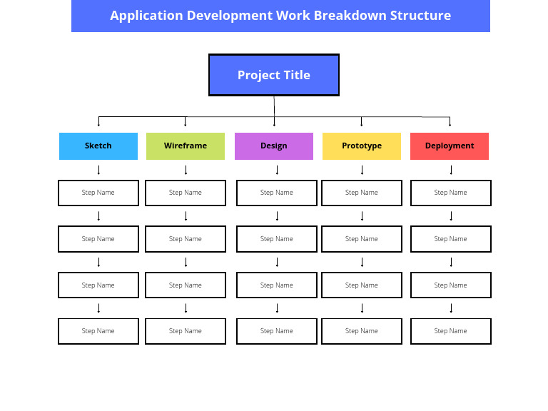Application Development Workflow Steps | PDF