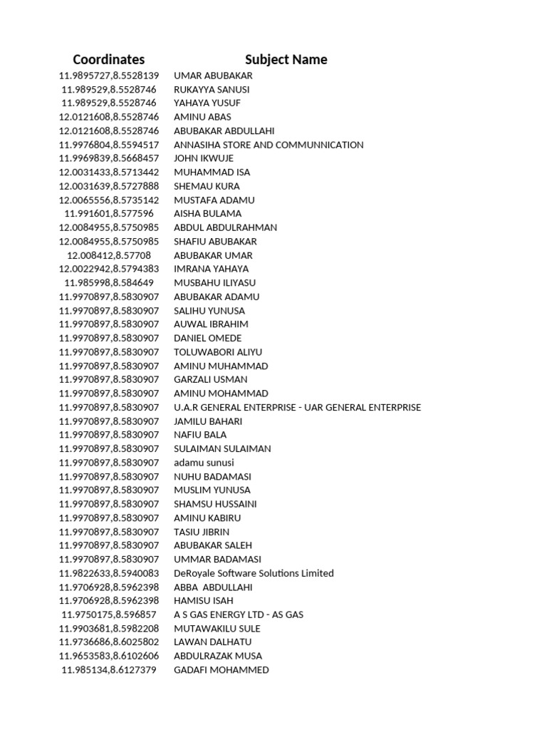 List of Coordinates and Names | PDF