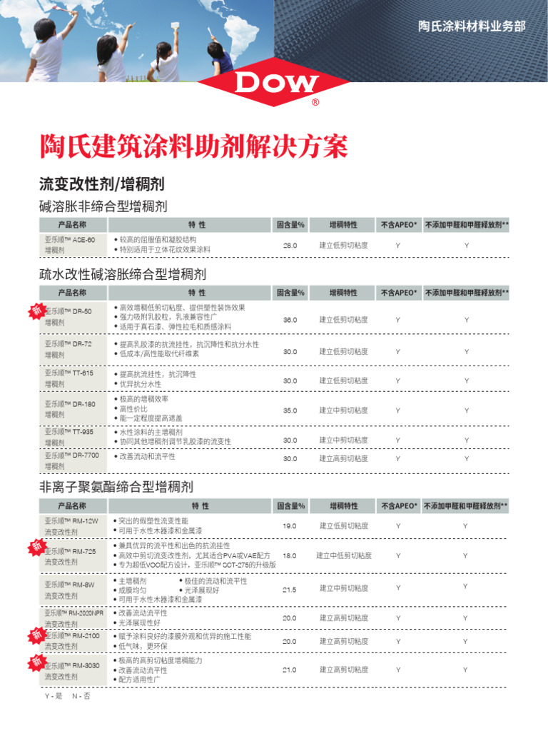 833 00200 40 Dow Architectural Coating Additives Product Selection ...