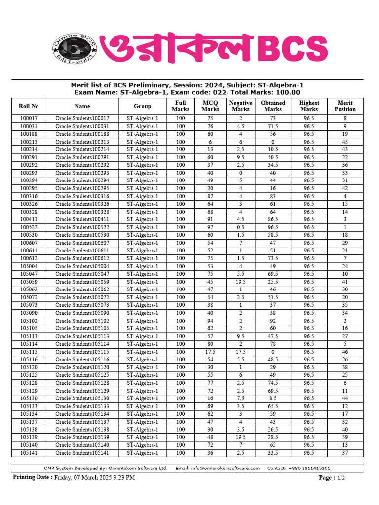 BCS Preliminary Merit List 2024 | PDF