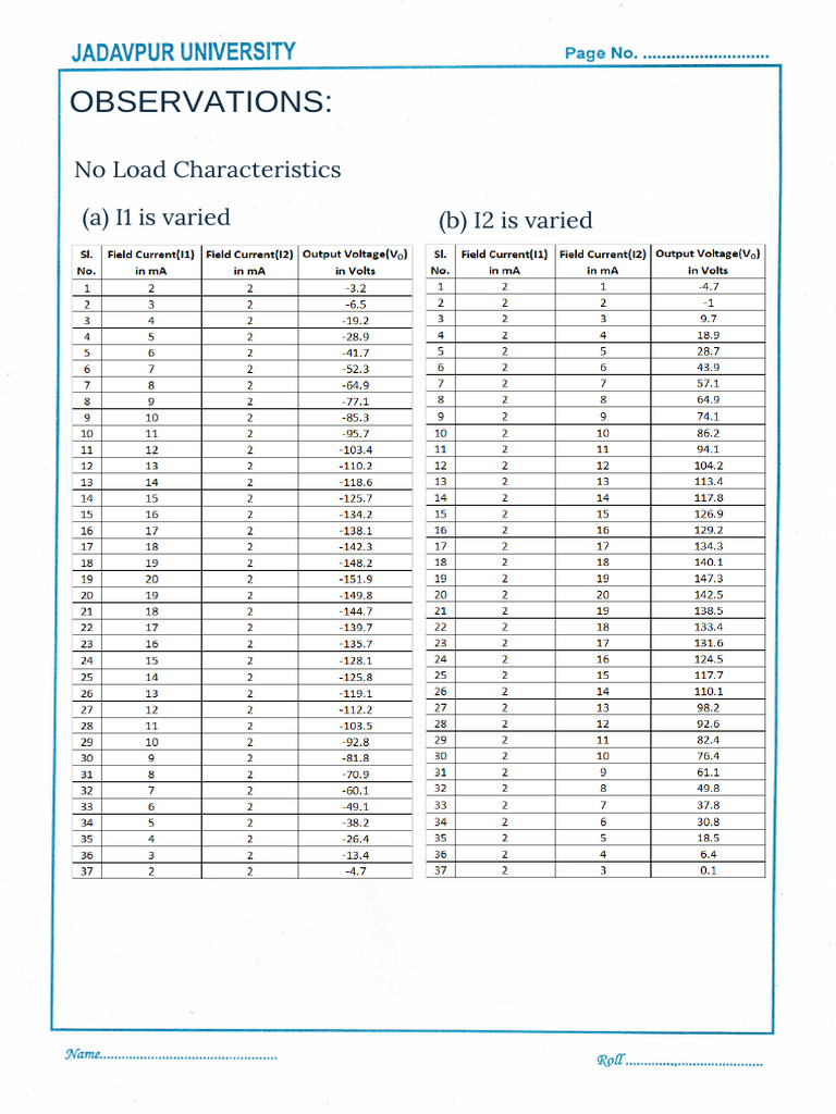 Ampl3 Load Characteristics Analysis | PDF