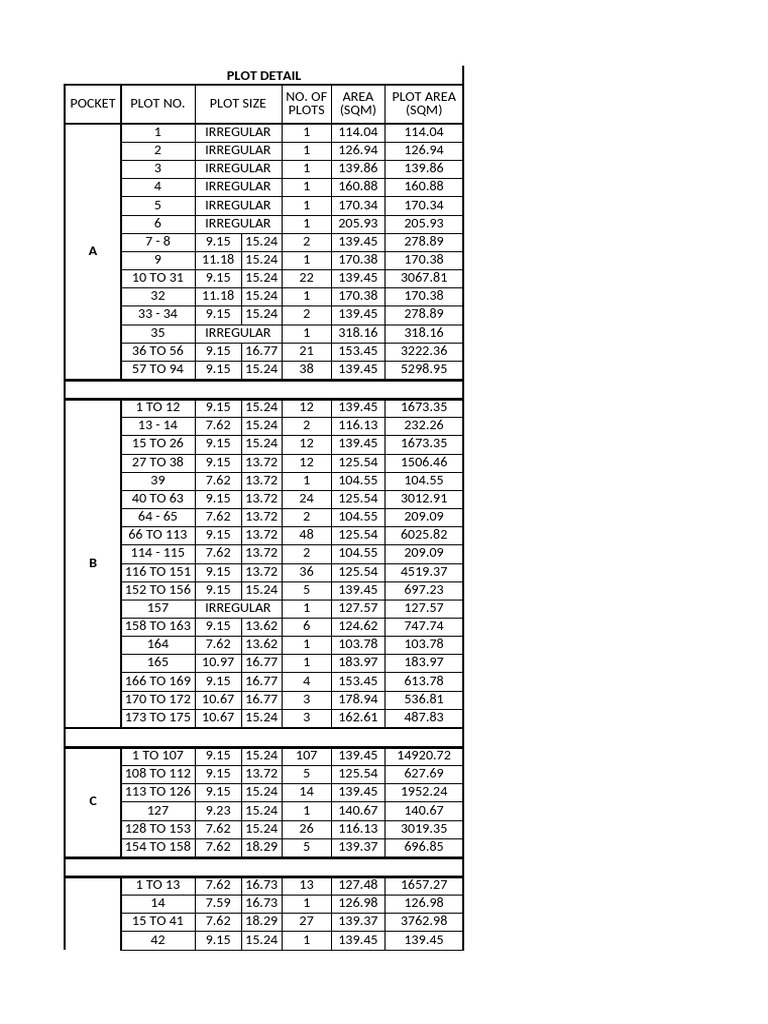 Plot Details and Sizes Summary | PDF