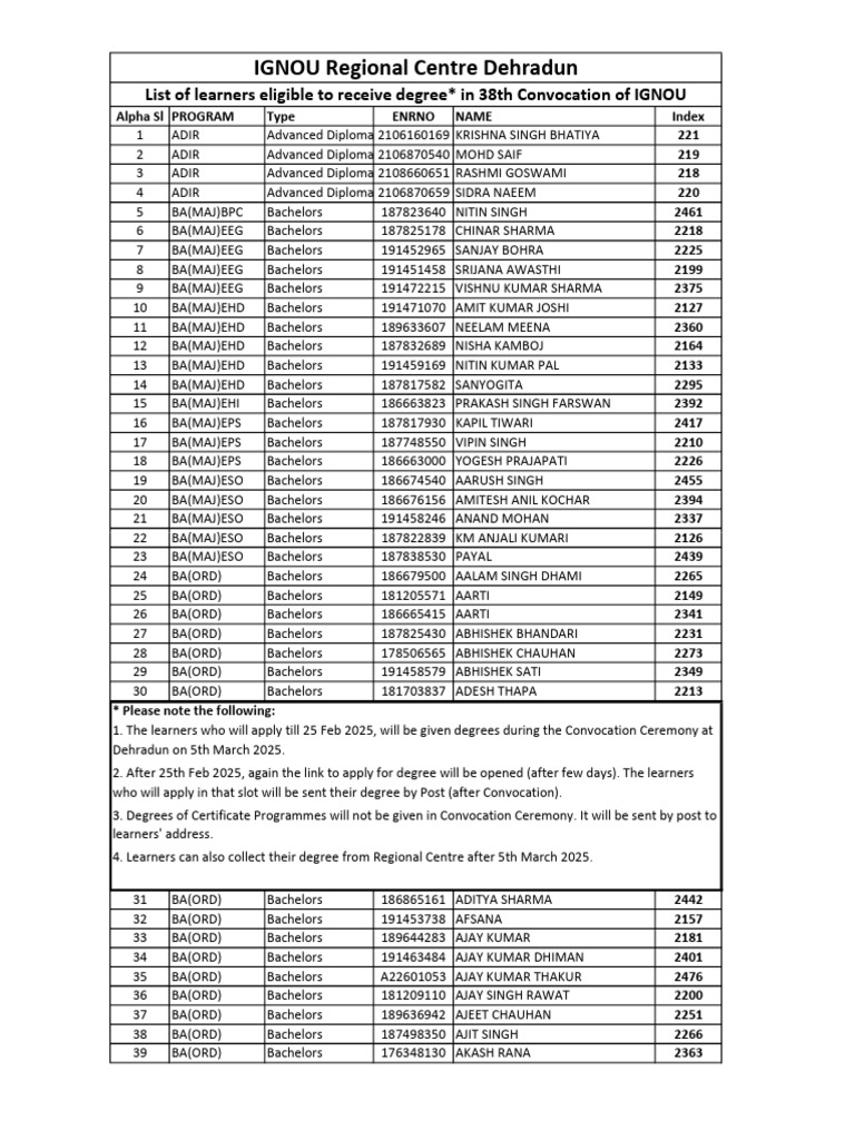 List of Learners To Receive Degrees in The 38th Convocation of IGNOU at ...
