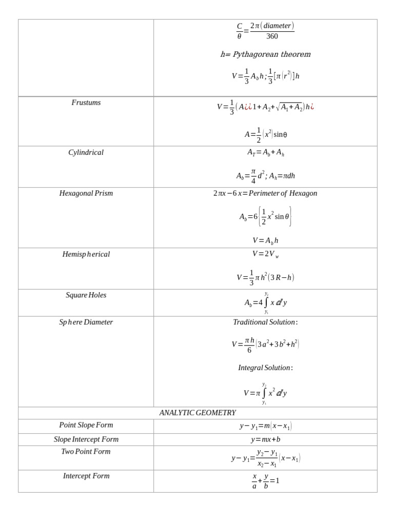 Mste Formulas | PDF | Euclid | Geometric Shapes