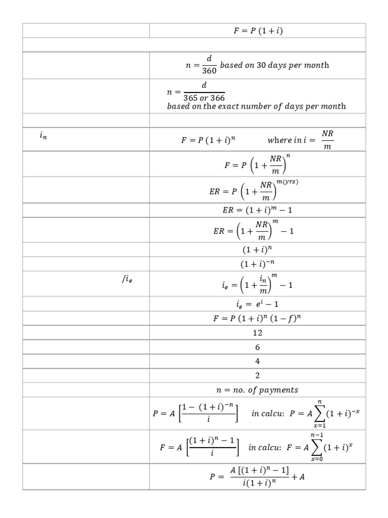 Mste Interest | PDF | Depreciation | Money