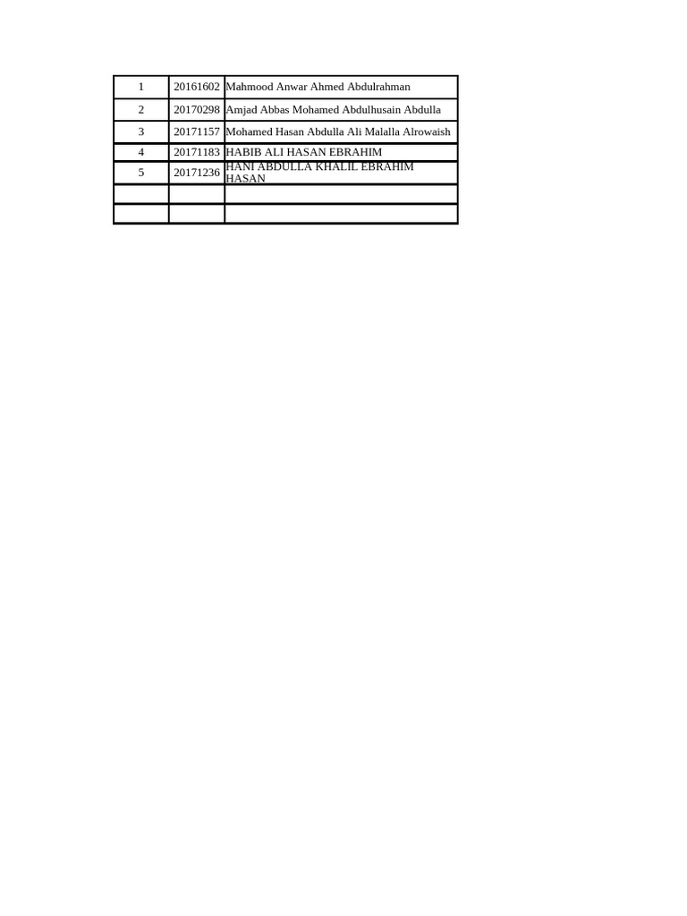 List of Names and IDs | PDF
