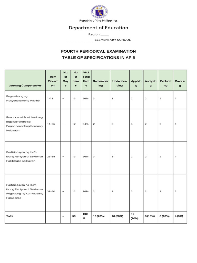 Department of Education: Fourth Periodical Examination Table of ...