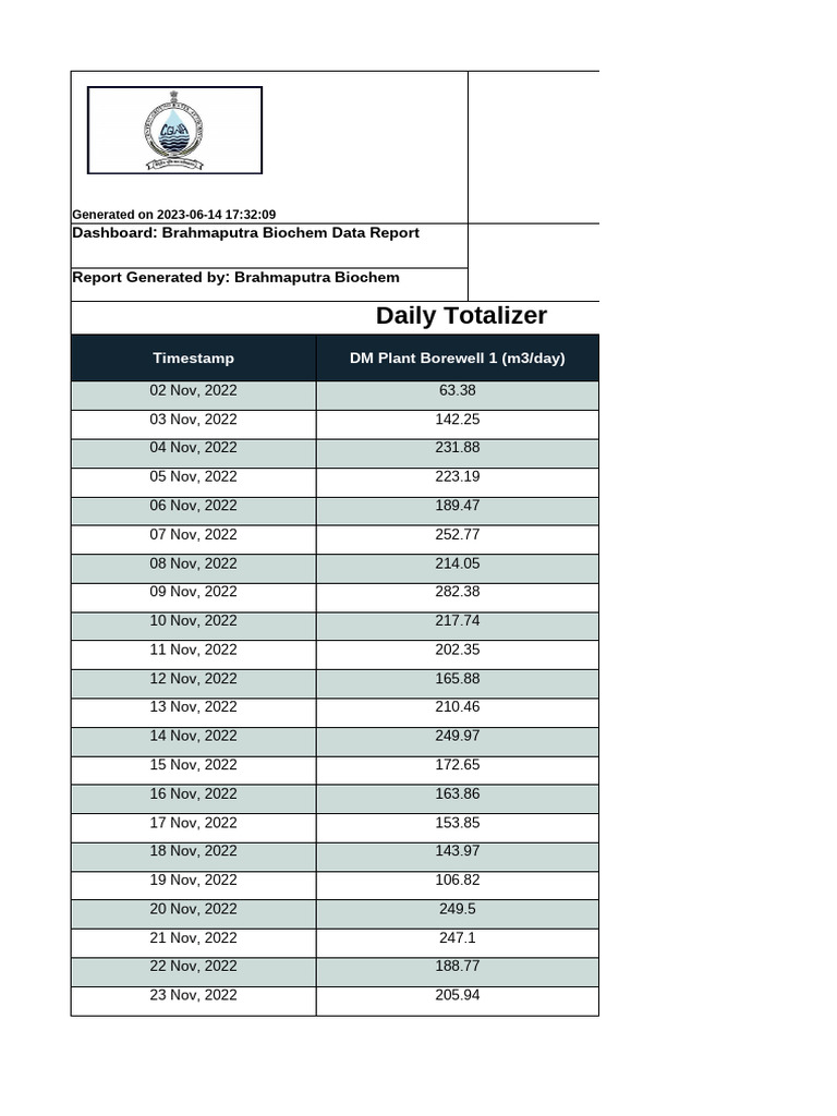 Daily - Totalizer 02.11.22 - 31.3.23 | PDF